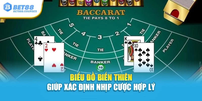 Biểu đồ biến thiên giúp xác định nhịp cược hợp lý