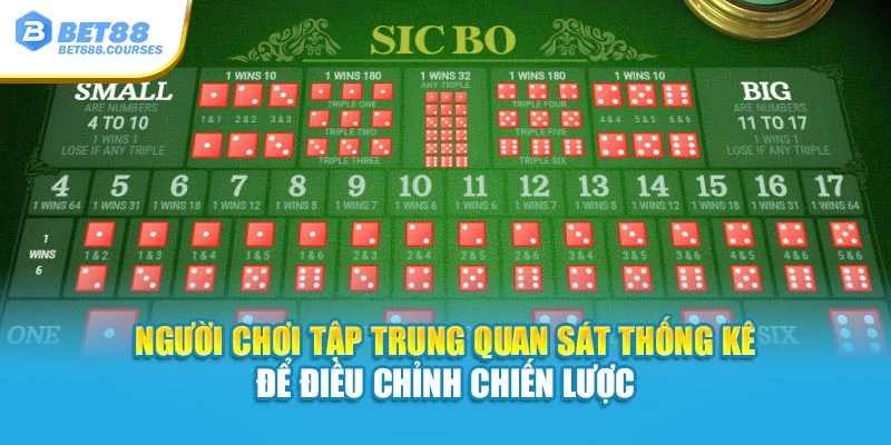 Người chơi tập trung quan sát thống kê để điều chỉnh chiến lược